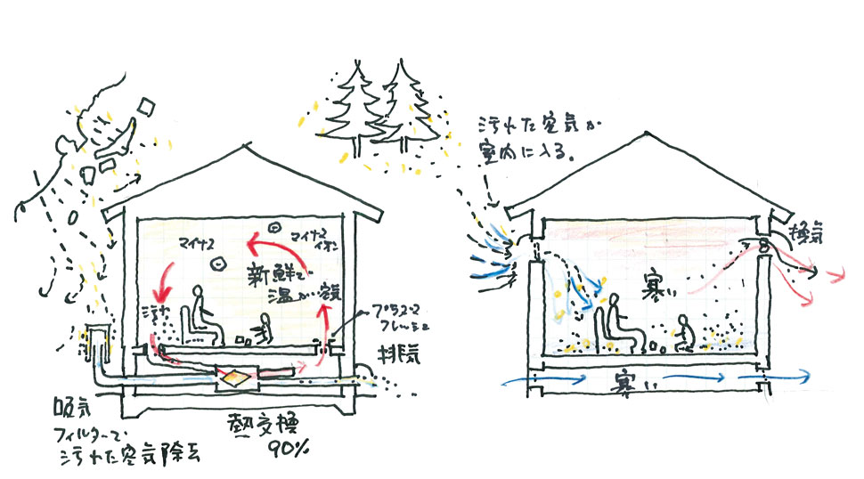 手書き24時間換気