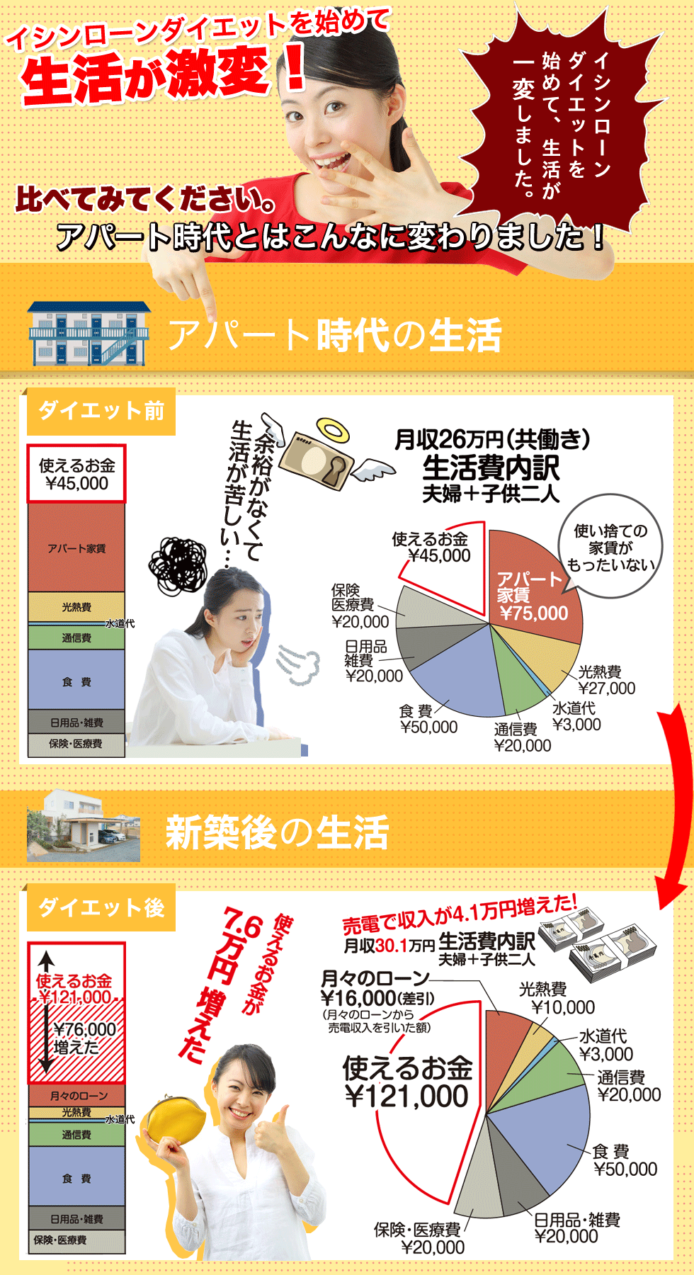 ローンダイエットを始めて生活が激変