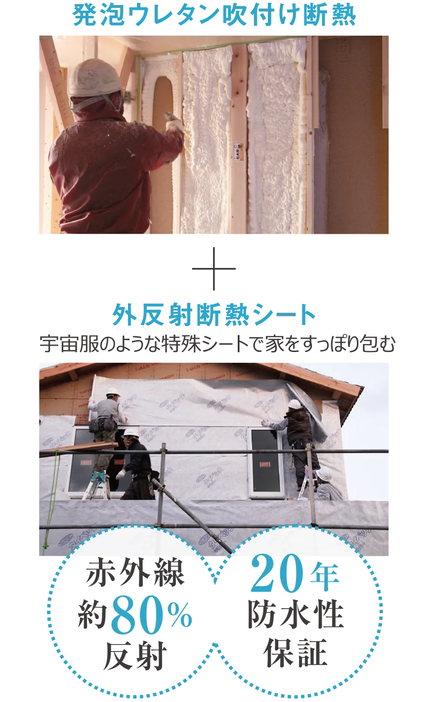 発泡ウレタン吹付け断熱+外反射断熱シート(赤外線約80%反射、20年防水性保証)