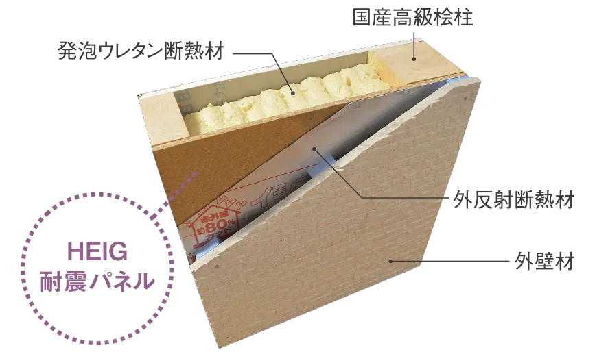 HEIG耐震パネルの構造