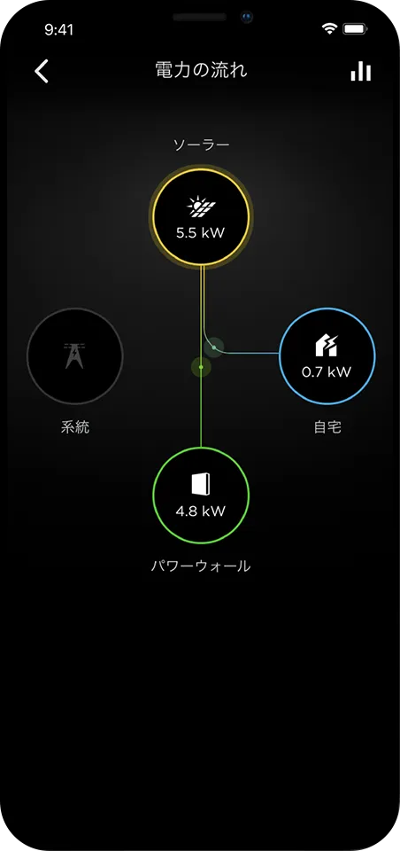 モード切替